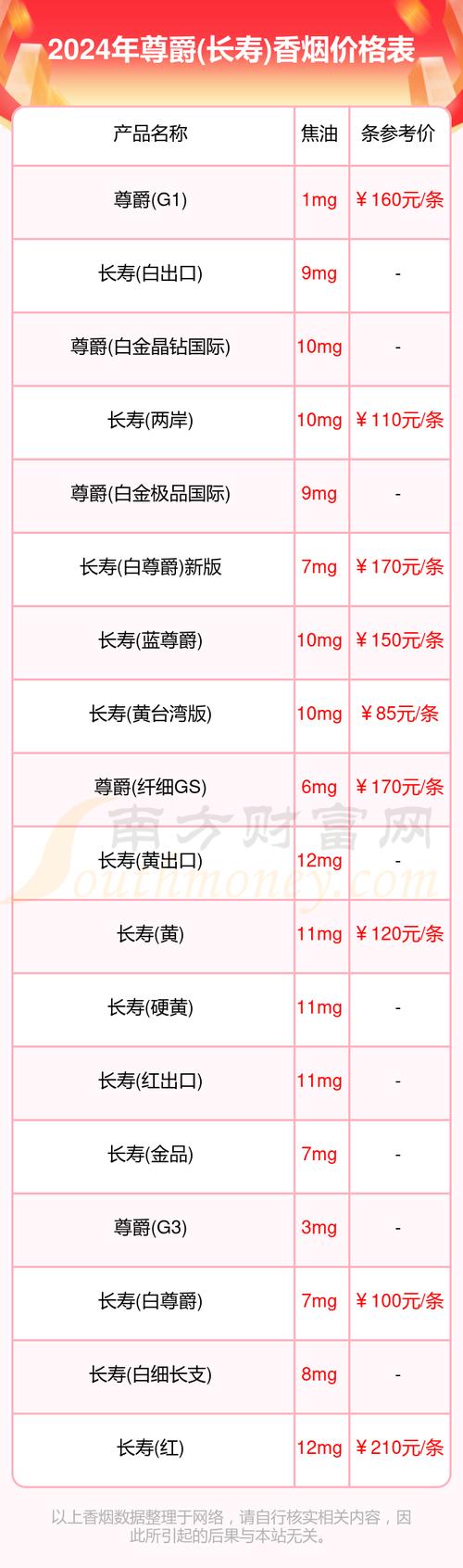 正品尊爵(长寿)香烟多少钱一包【长寿尊爵g7香烟多少钱一包】