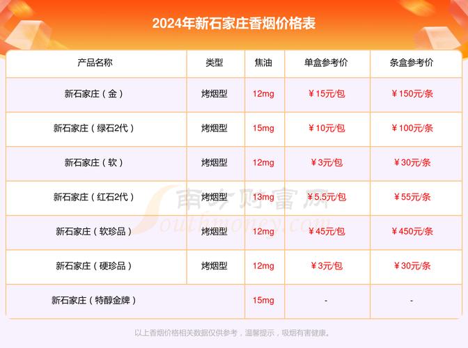 正品新石家庄香烟多少钱一包(新石家庄烟标价格)