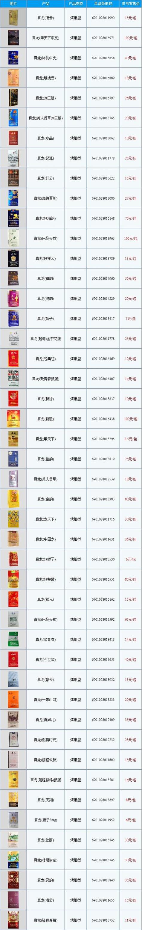 最新香烟批发价格一览，近期市场动态解析及趋势展望