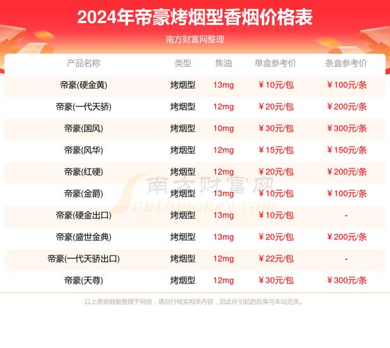 越代帝豪香烟价格揭秘，一盒多少钱，品质与价值并重