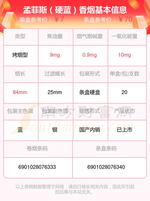 探寻越代孟菲斯香烟的价格之谜，多少钱一盒？