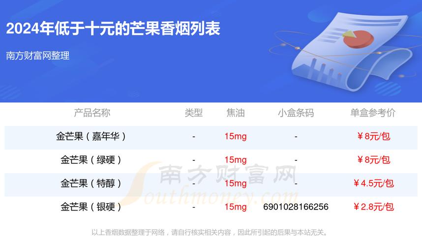 越南代工芒果香烟价格【越南代工芒果香烟价格表】