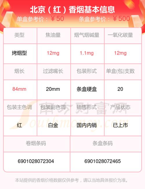 越南代工北京香烟价格(越南代工的香烟)